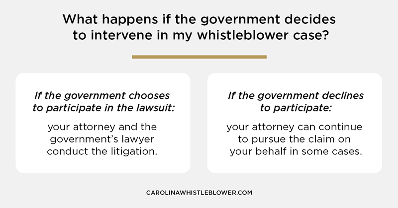 government-intervention-in-whistleblower-case